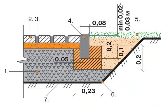 Схема укладання бордюру БР 100-30-15