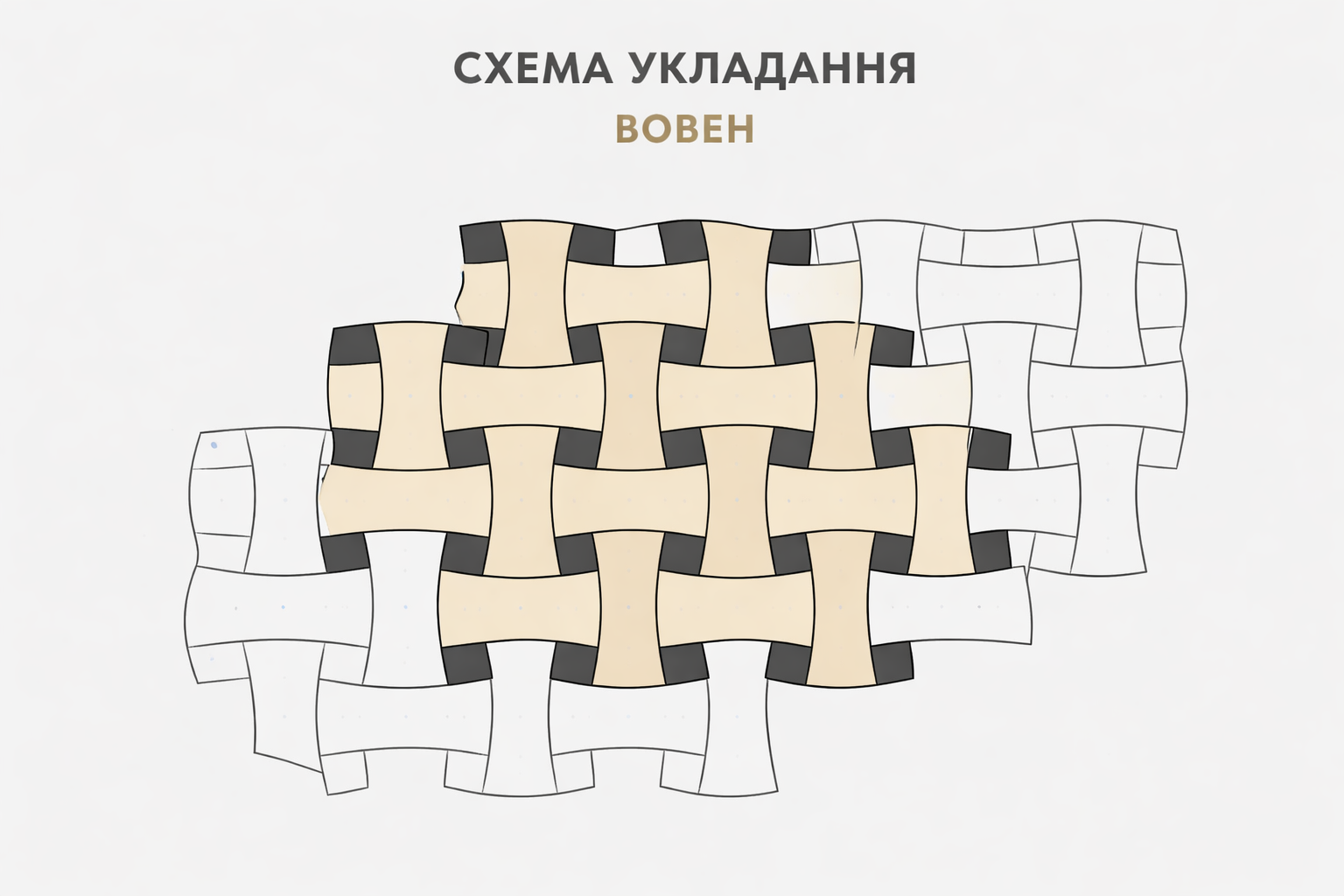 Схема укладання Брусок — Цегляна зі зміщенням